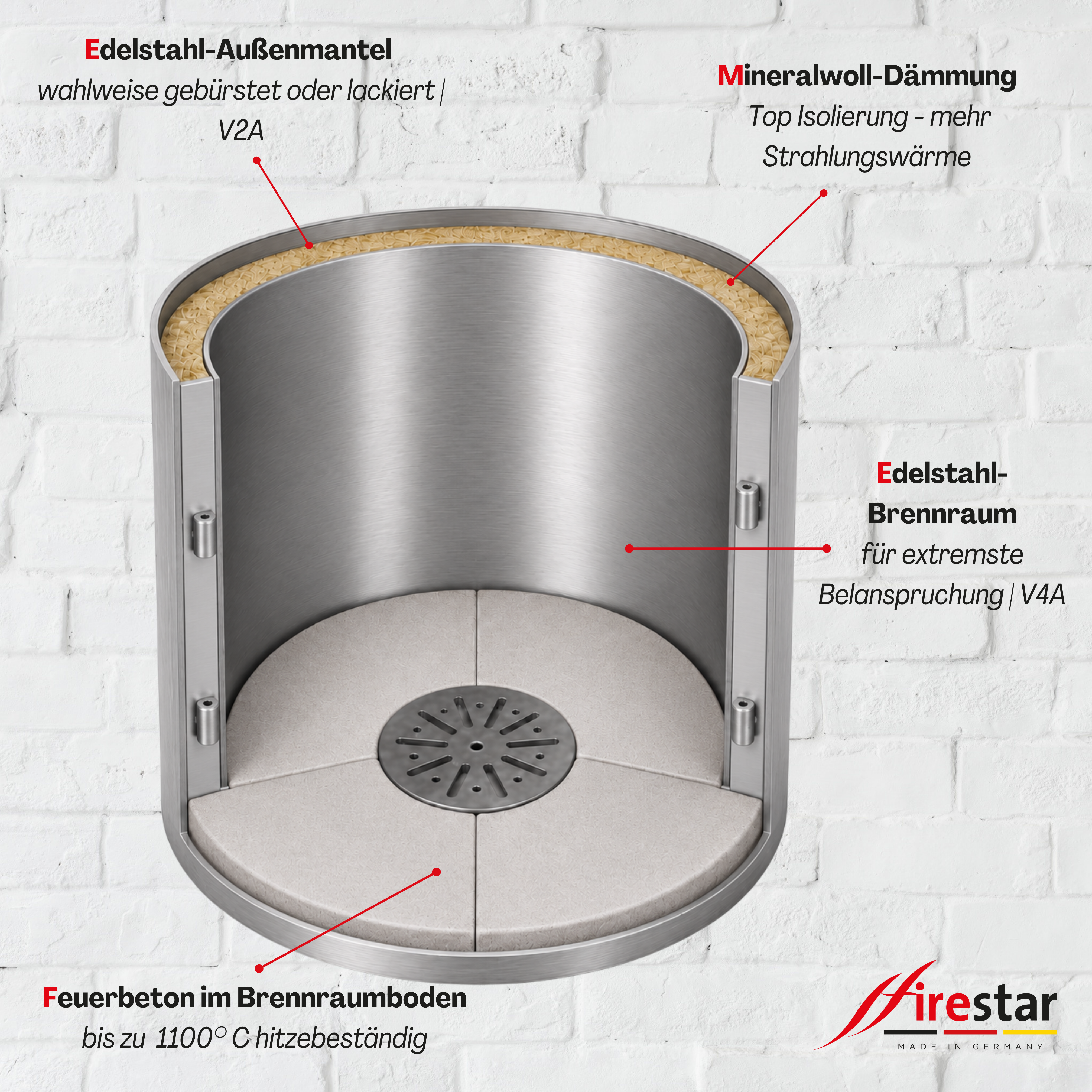 Brennraum firestar Gartenkamine Grafik(2)